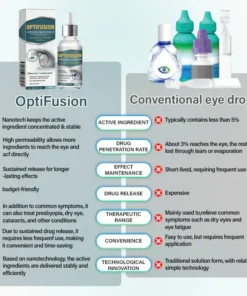 Owiwell Nano Eye Drops Serum