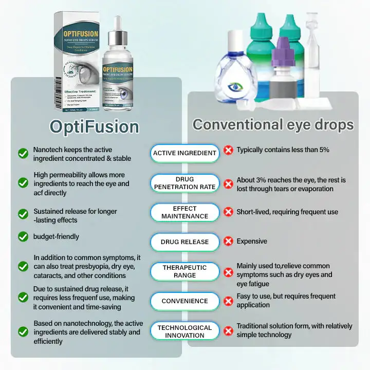 Owiwell Nano Eye Drops Serum