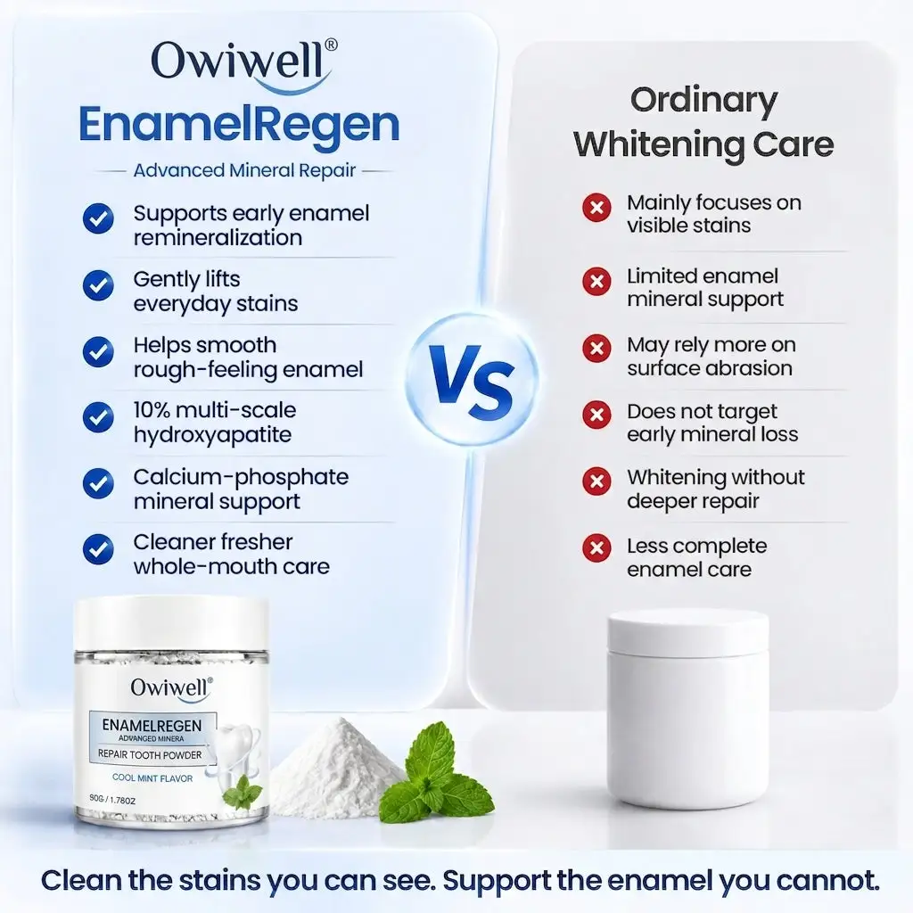 Owiwell® EnamelRegen Advanced Mineral Repair Tooth Powder